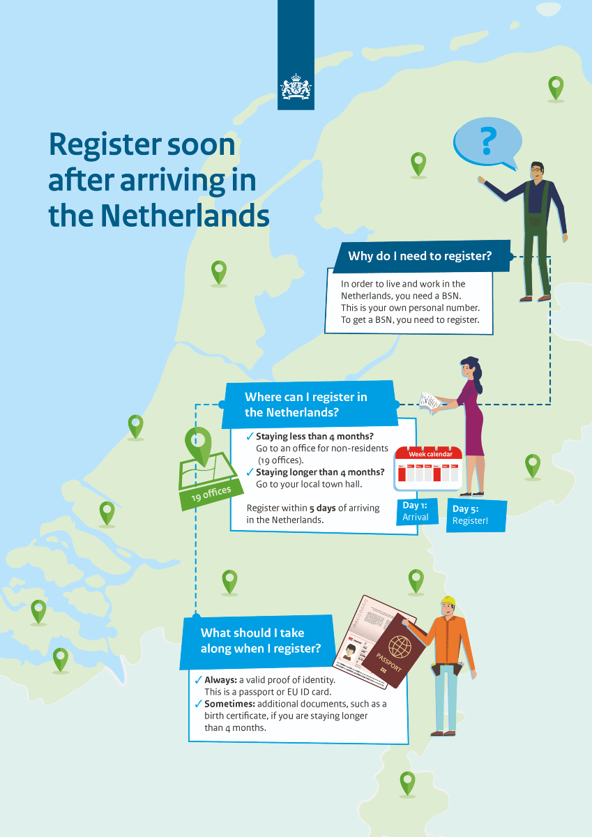 Infographic register soon after arriving in the Netherlands